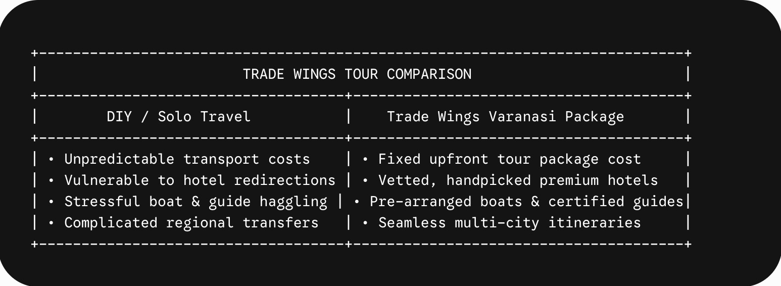 | TRADE WINGS TOUR COMPARISON 